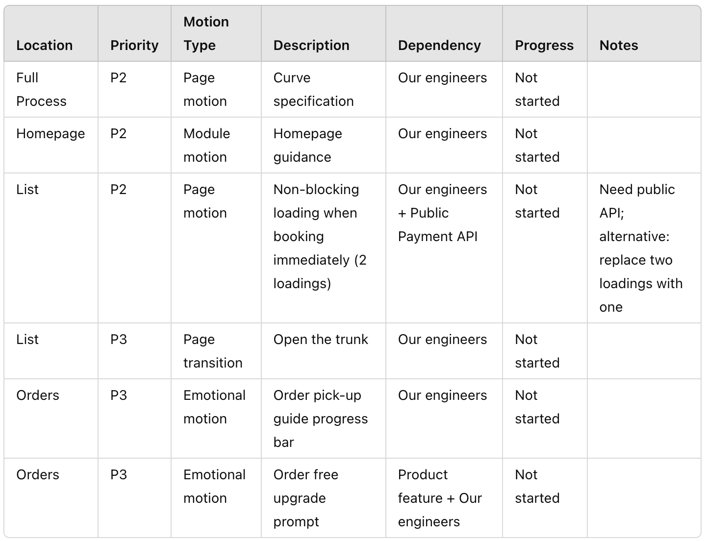 Break down the project and ship piece by piece — 3