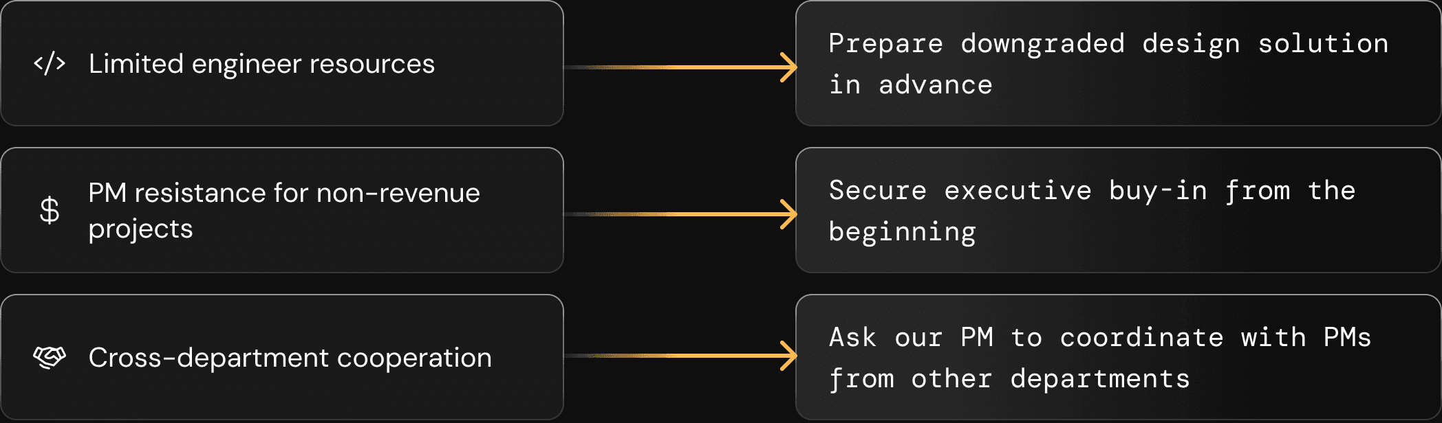 Challenges and learnings