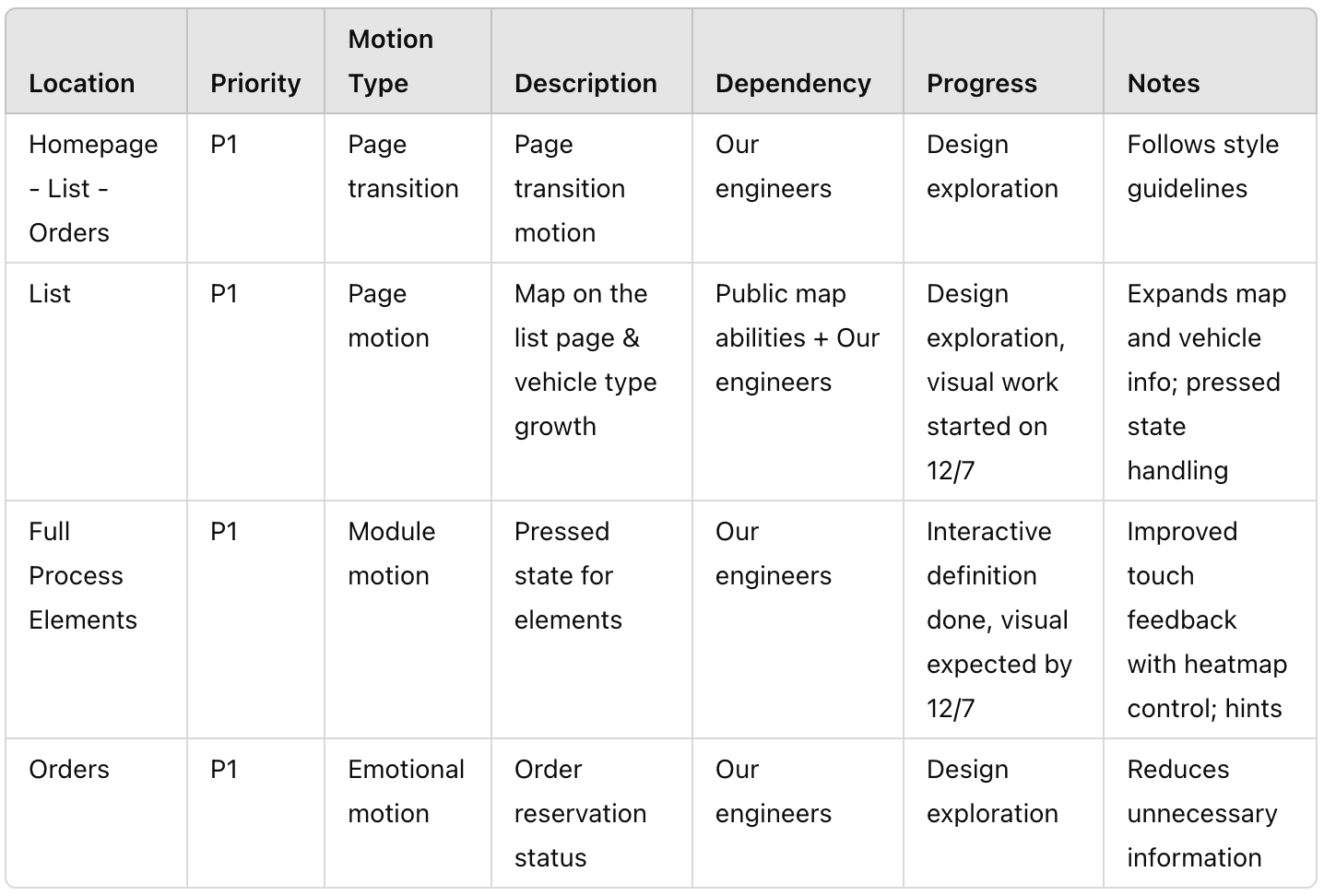 Break down the project and ship piece by piece — 2