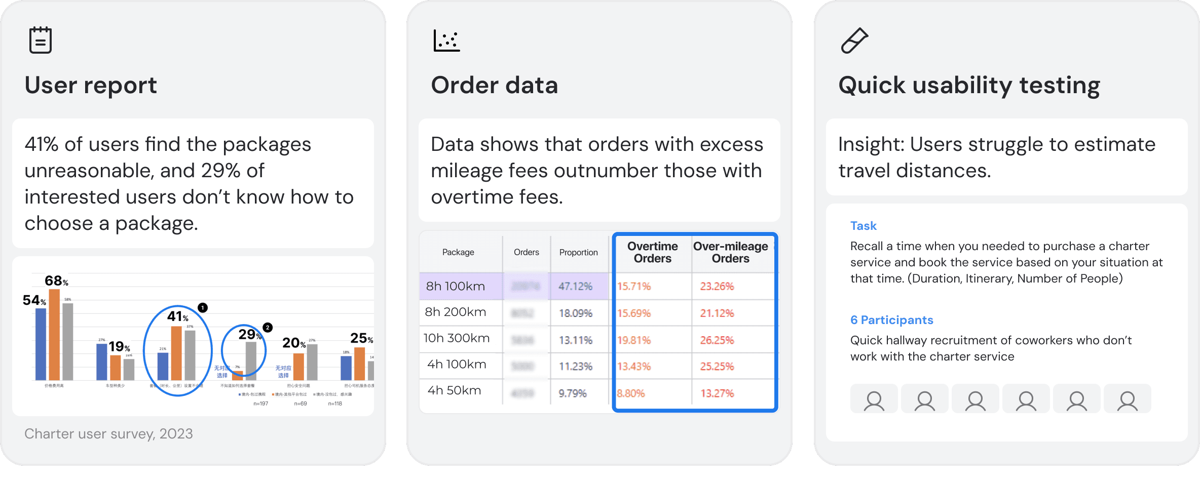 Users having a hard time selecting package?
