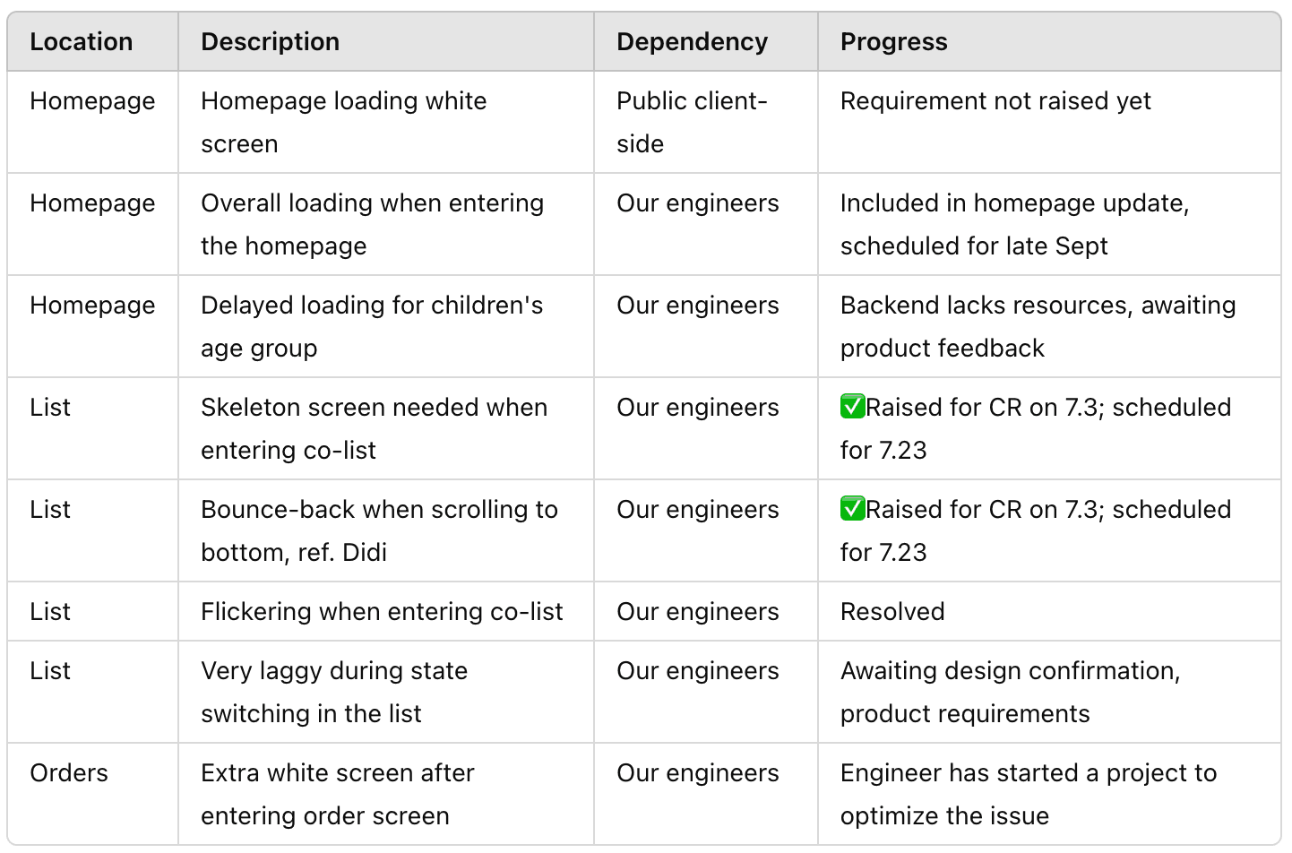 Break down the project and ship piece by piece — 1